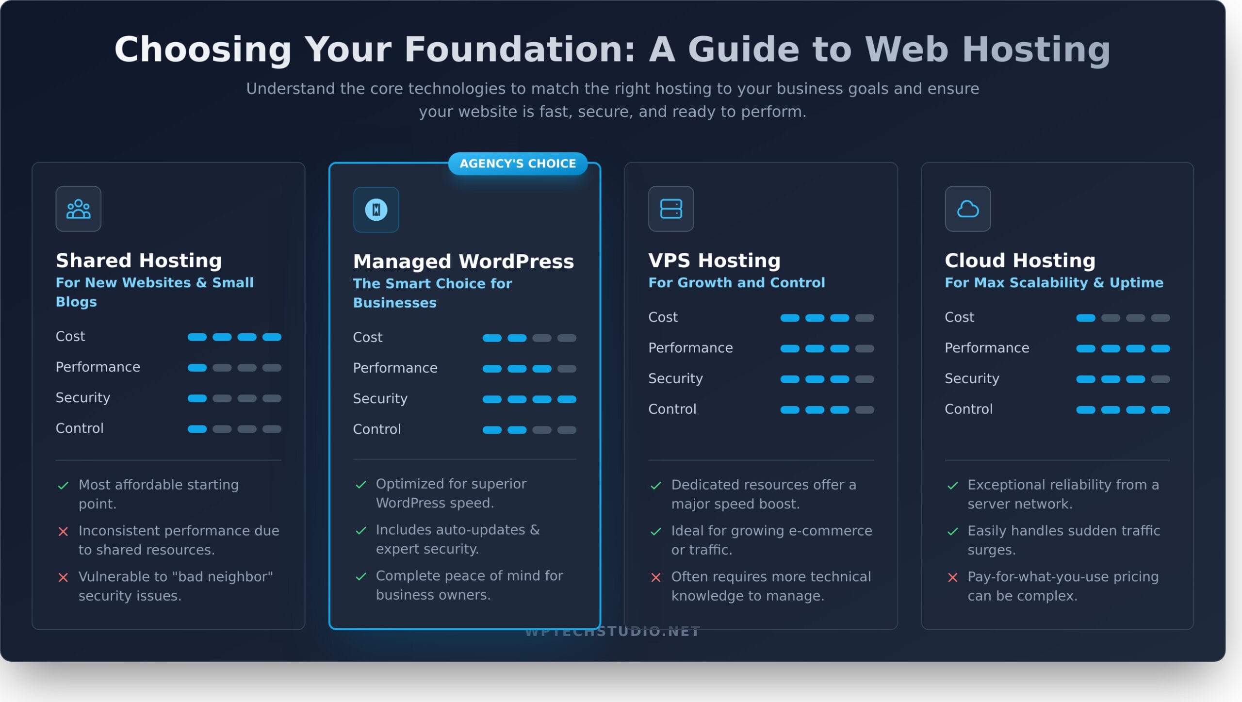 Best Web Hosting Providers