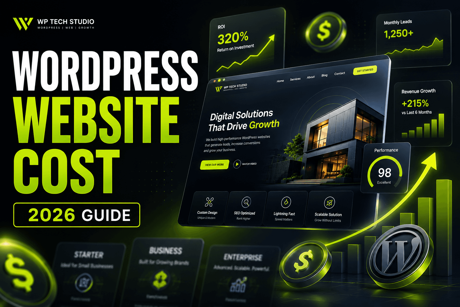 Custom WordPress website cost guide showing website pricing tiers, business website budgets, ROI metrics, WordPress development costs, and modern SaaS-style web design visuals for 2026.